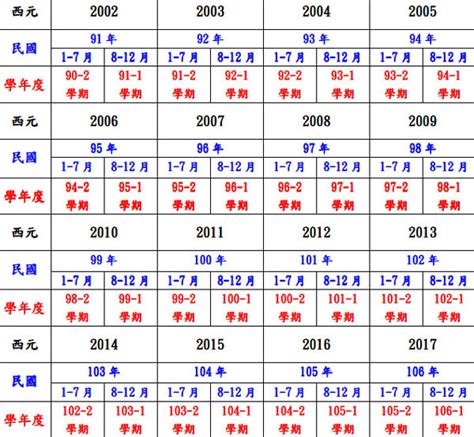 79年次屬|民國國曆、西元、農曆對照表（含清朝年號、日據時。